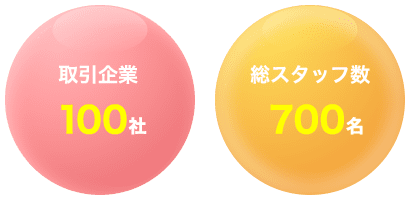 取引企業100社、総スタッフ数700名