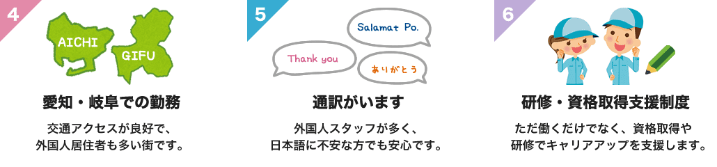 西川産業が選ばれる6つの理由